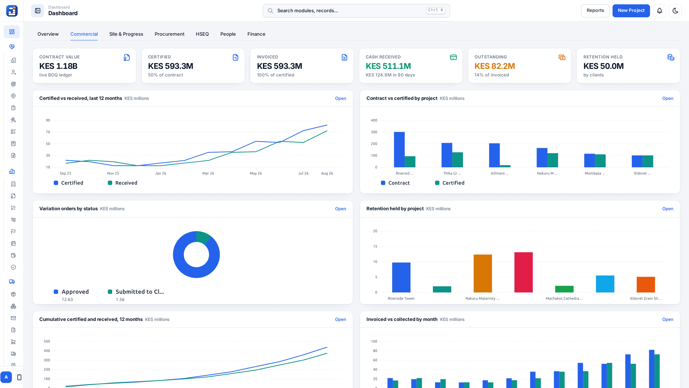 JengaERP commercial dashboard