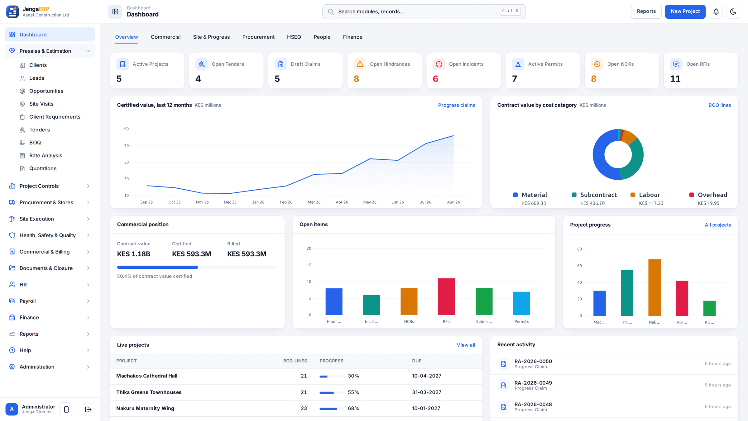 JengaERP overview dashboard